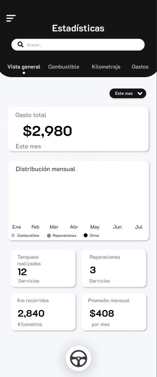 Pantalla de estadísticas de DriveDen
